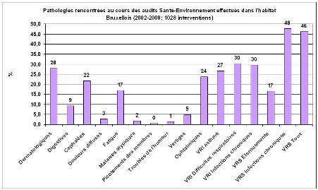 FAQ - Les risques de la pollution de l'air intérieur | SPF ...